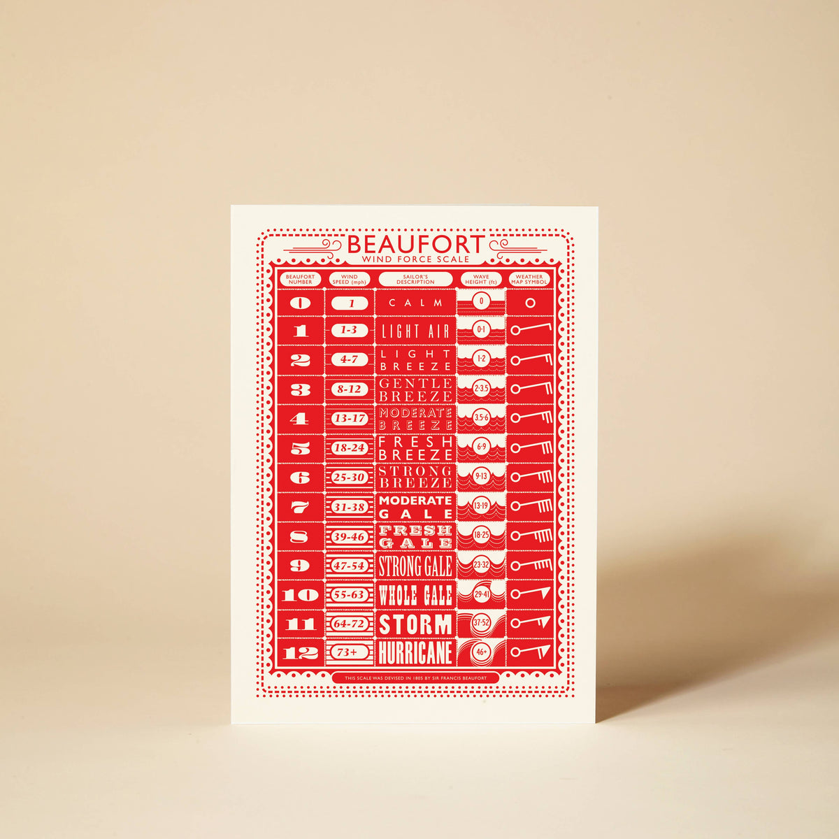 Beaufort Wind Force Scale Art Card by pressed and folded at penny black