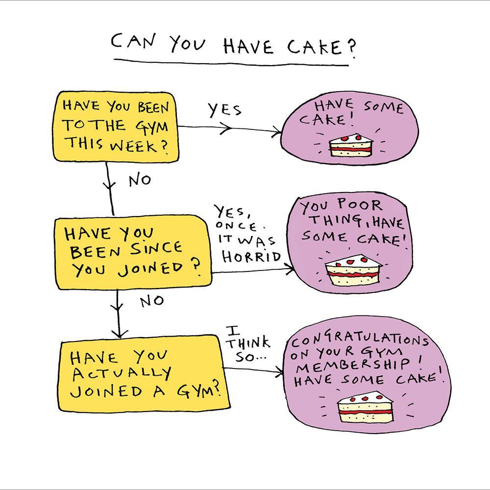 Can You Have Cake Flow Chart Card - Penny Black