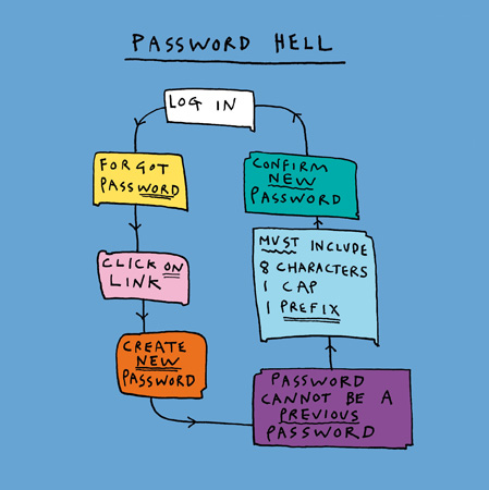 Password Creation Hell Funny Card by penny black